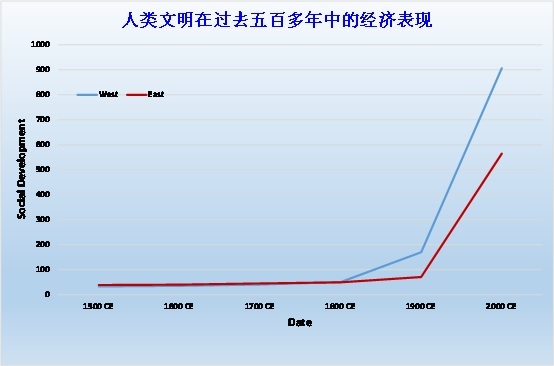 李錄：價(jià)值投資在中國(guó)的展望（上）