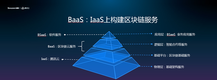 微眾銀行攜手騰訊云，推出面對(duì)金融業(yè)的區(qū)塊鏈BaaS云服務(wù)