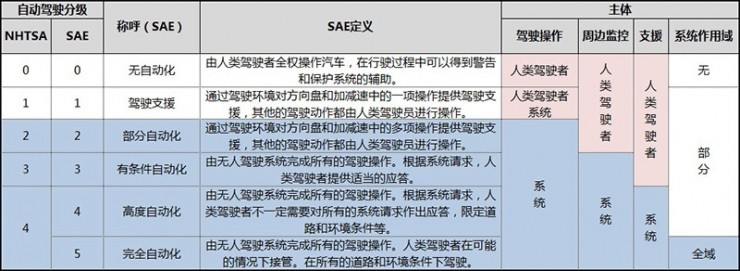 百度“云驍”無(wú)人駕駛車隊(duì)亮相烏鎮(zhèn)，這車開的穩(wěn)不穩(wěn)？ 