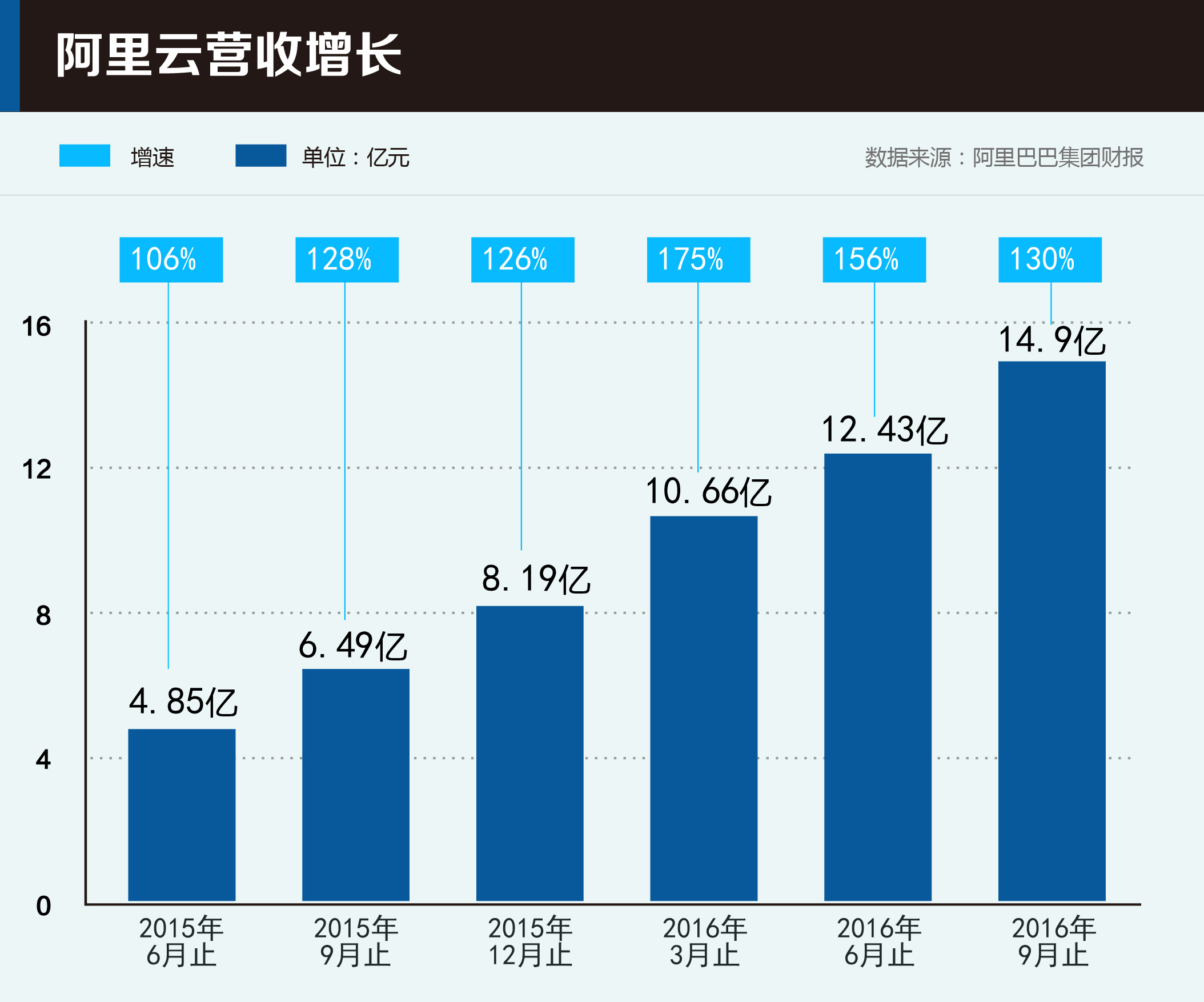 云計算已成創(chuàng)新基礎(chǔ)設(shè)施，三大暗流左右未來“云市場” 