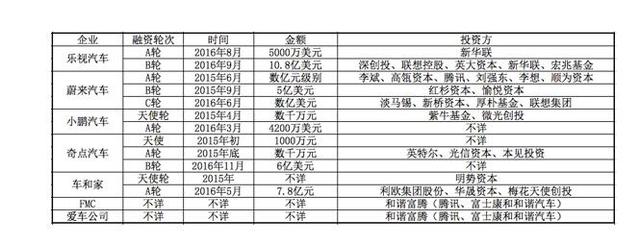除了樂(lè)視汽車(chē)，國(guó)內(nèi)電動(dòng)汽車(chē)行業(yè)發(fā)展怎么樣了？