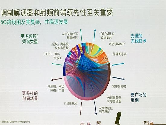 借蘋(píng)果懟高通背后，是英特爾害怕錯(cuò)過(guò)5G的恐懼？ 
