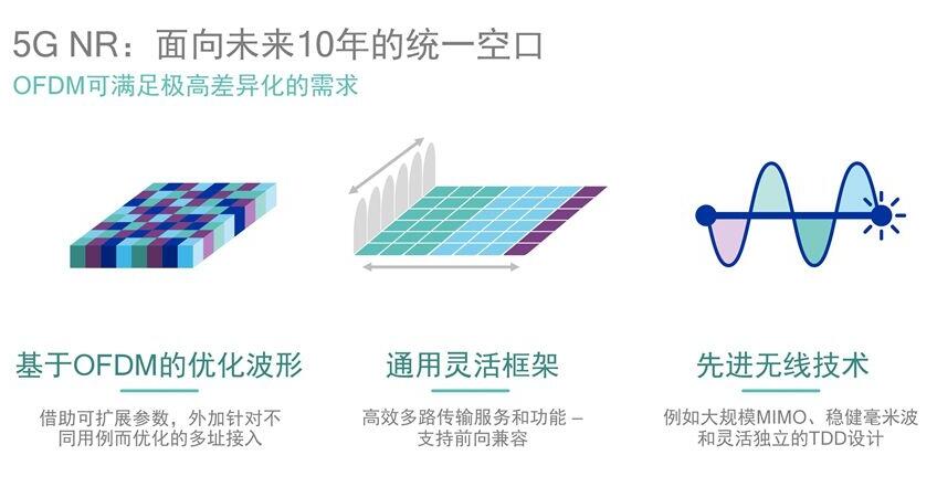借蘋(píng)果懟高通背后，是英特爾害怕錯(cuò)過(guò)5G的恐懼？ 